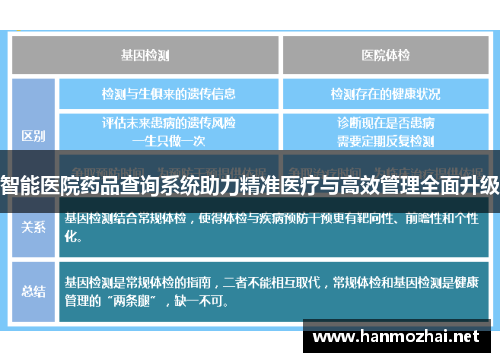 智能医院药品查询系统助力精准医疗与高效管理全面升级